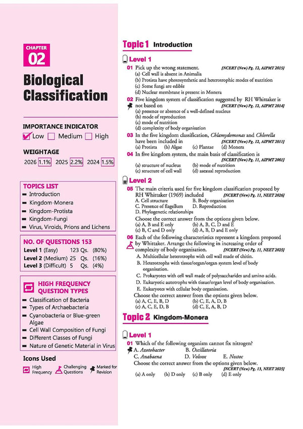 NEET Physics 2027 | 39 Years' Chapterwise, Topicwise & Levelwise PYQs (2026–1988) | 1800+ NEET & AIPMT Previous Year Questions with NTA Authenticated Solutions, Key Ideas & Re-NEET 2026 Paper