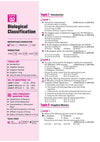 NEET Biology 2027 | 39 Years' Chapterwise, Topicwise & Levelwise PYQs (2026–1988) | 1800+ NEET & AIPMT Previous Year Questions with NTA Authenticated Solutions, Key Ideas & Re-NEET 2026 Paper