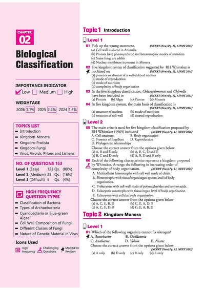 NEET Biology 2027 | 39 Years' Chapterwise, Topicwise & Levelwise PYQs (2026–1988) | 1800+ NEET & AIPMT Previous Year Questions with NTA Authenticated Solutions, Key Ideas & Re-NEET 2026 Paper