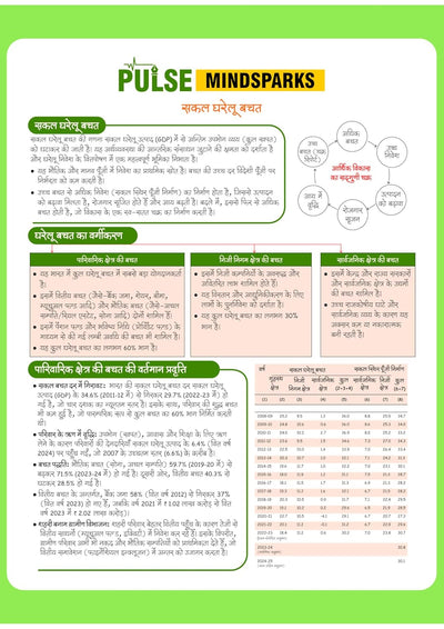 PULSE 3.0 Handwritten Notes: Indian Economy (BhartiyaArthvyavastha) | Fully Revised Edition with SMART Framework | for UPSC Prelims, State PCS and Other Competitive Exam | Hindi Medium