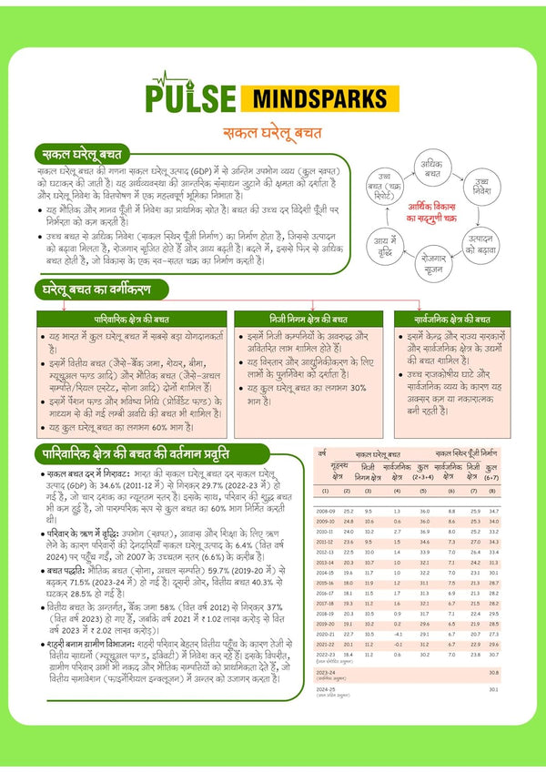 PULSE 3.0 Handwritten Notes: Indian Economy (Bhartiya  Arthvyavastha) | Fully Revised Edition with SMART Framework | for UPSC Prelims, State PCS and Other Competitive Exam | Hindi Medium