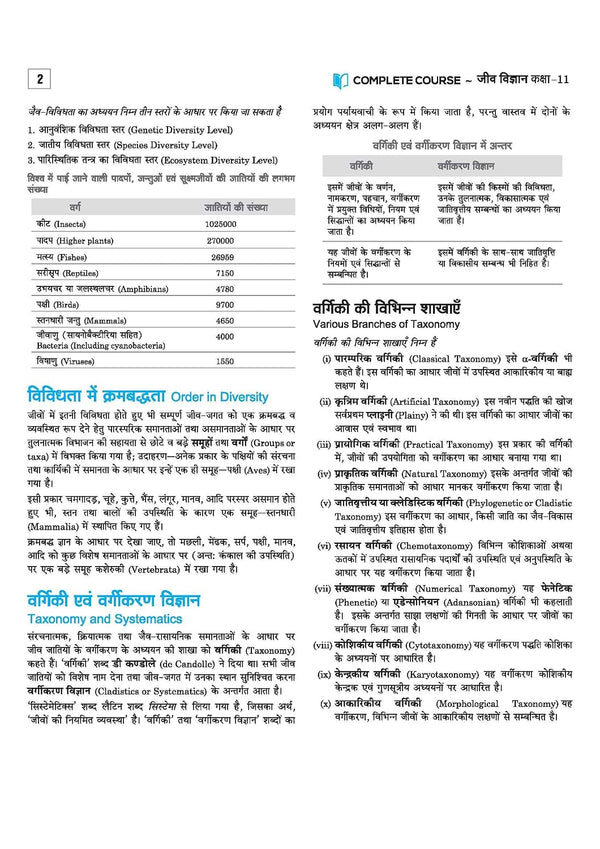 UP Board 2026-27 Complete Course Biology (Jeev Vigyan) Class 11 | Based on NCERT Textbook | NEP 2020 | Chapter Tests, Topic Tests and Model Papers | Hindi Medium