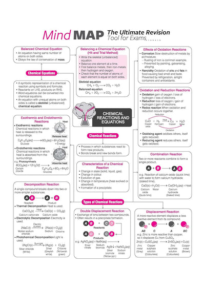 CBSE Class 10 Science Book table of content NCERT based chapters topics with theory exercises CBQs A-R questions sample papers