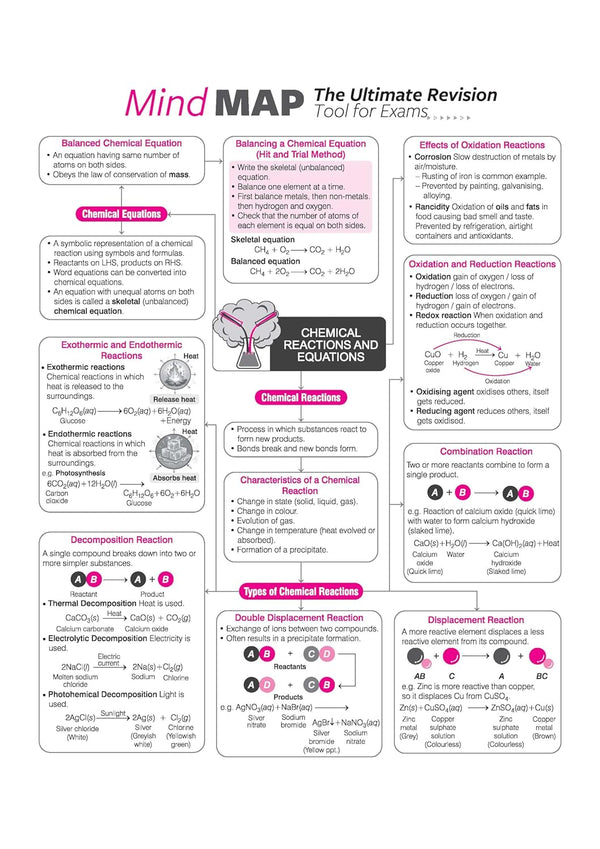 Arihant All in One Class 10 Science Chapter 1 Chemical Reactions and Equations index list covering types of reactions and effects of oxidation