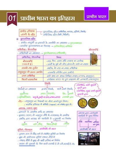 History Itihas chapterwise notes sample pages