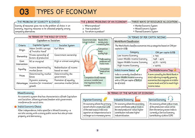 UPSC Prelims Economy | Pixel 1-Pager Revision Notes | Fast Revision, Entire Prelims GS in 1-Page Format, Concept & Fact Infographics with PYQ-Based Preparation