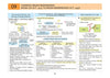 UPSC Prelims Polity | Pixel 1-Pager Revision Notes | Fast Revision, Entire Prelims GS in 1-Page Format, Concept & Fact Infographics with PYQ-Based Preparation