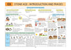UPSC Prelims History | Pixel 1-Pager Revision Notes | Fast Revision, Entire Prelims GS in 1-Page Format, Concept & Fact Infographics with PYQ-Based Preparation