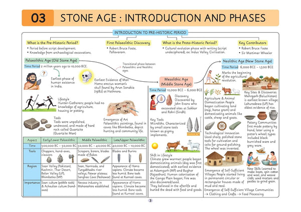 UPSC Prelims History | Pixel 1-Pager Revision Notes | Fast Revision, Entire Prelims GS in 1-Page Format, Concept & Fact Infographics with PYQ-Based Preparation