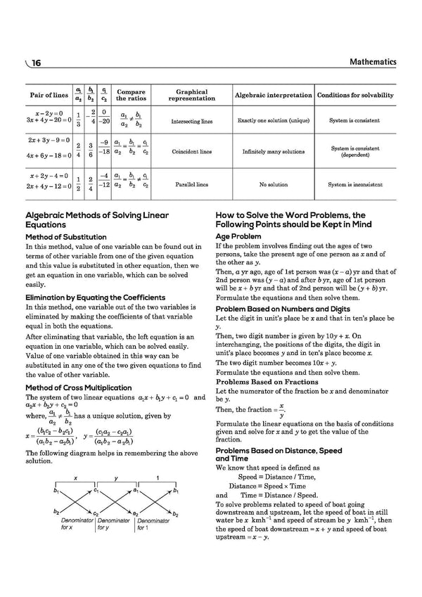 Shreshtha (NETS) PM Yasasvi National Entrance Test 2026 | Class XI | Complete Study Package with Solved Papers (2025 & 2022) | Based on Latest NCERT Pattern | Conducted by National Testing Agency (NTA)