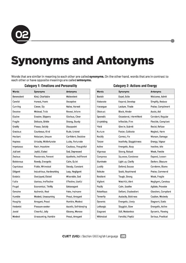 CUET UG 2026 English Language (Section 1-A) | Chapterwise Notes & Question Bank | Based on NTA Pattern | 1000+ NCERT MCQs, Assertion Reason & Case-Based Questions | English Flash Cards | Free Online Digital Support