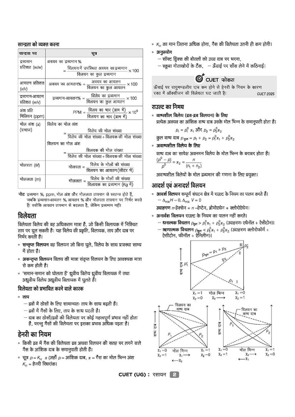 CUET UG 2026 Chemistry (Rasayan) | Chapterwise Notes & Question Bank | Based on NTA Pattern | 1000+ NCERT MCQs, Assertion Reason & CBQs | Mindmaps & Flash Cards | Free Online Digital Support | Hindi Medium