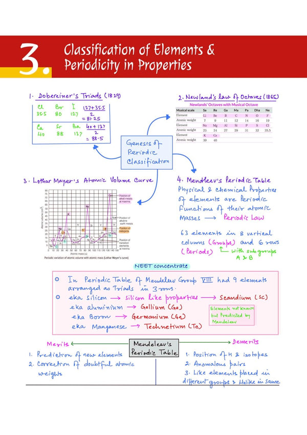 NEET (UG) Chemistry Handwritten Notes 2027 | Med Essence Personalised Study Guide | PYQ Punch, Exam-Oriented Concepts, Quick Revision & NEET Accelerate | Free Online Support
