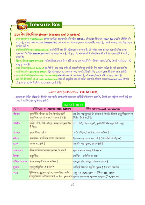 PULSE 3.0 Handwritten Notes: Science & Technology (Vigyan avam Prodhyogiki) | Fully Revised Edition with SMART Framework | for UPSC Prelims, State PCS and Other Competitive Exam | Hindi Medium