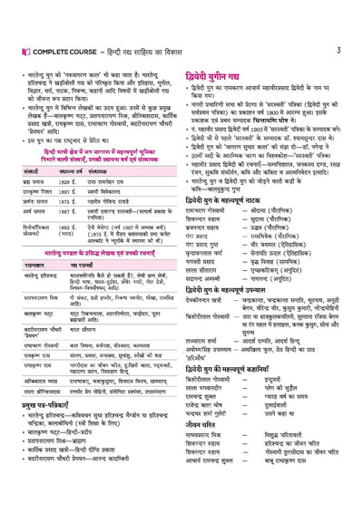 UP Board 2026-27 Complete Course Samanya Hindi Class 12 | Based on NCERT Textbook | NEP 2020 | Chapter Tests, Topic Tests, Model Papers with OMR Sheet & Project Work Included | Hindi Medium