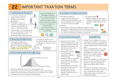 UPSC Prelims Economy | Pixel 1-Pager Revision Notes | Fast Revision, Entire Prelims GS in 1-Page Format, Concept & Fact Infographics with PYQ-Based Preparation