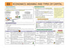 UPSC Prelims Economy | Pixel 1-Pager Revision Notes | Fast Revision, Entire Prelims GS in 1-Page Format, Concept & Fact Infographics with PYQ-Based Preparation