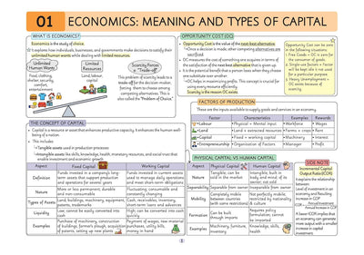 UPSC Prelims Economy | Pixel 1-Pager Revision Notes | Fast Revision, Entire Prelims GS in 1-Page Format, Concept & Fact Infographics with PYQ-Based Preparation