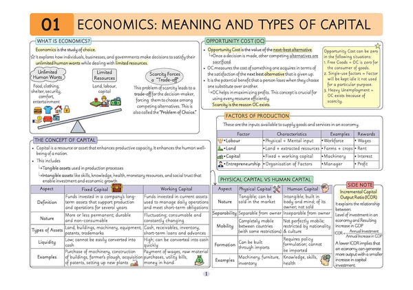 UPSC Prelims Economy | Pixel 1-Pager Revision Notes | Fast Revision, Entire Prelims GS in 1-Page Format, Concept & Fact Infographics with PYQ-Based Preparation