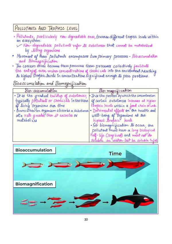 PULSE 3.0 Handwritten Notes: Environment & Ecology | Fully Revised Edition with SMART Framework | for UPSC Prelims, State PCS and Other Competitive Exam