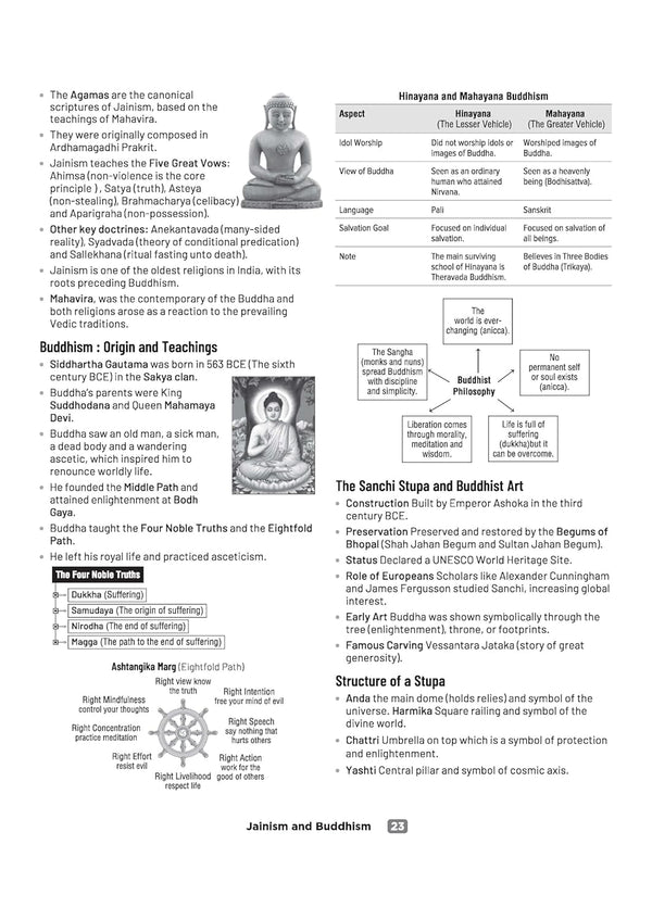 CUET UG 2026 History | Chapterwise Notes & Question Bank | Based on NTA Pattern | 1000+ NCERT MCQs, Assertion Reason & Case-Based Questions | Chapterwise Mindmaps & Flash Cards | Free Online Digital Support