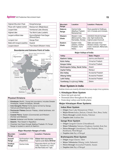Indian Army Agniveer GD & Tradesman Recruitment Exam | Complete Syllabus Coverage, Chapterwise PYQs, Maths Formulas