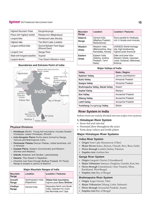 Indian Army Agniveer GD & Tradesman Recruitment Exam | Complete Syllabus Coverage, Chapterwise PYQs, Maths Formulas