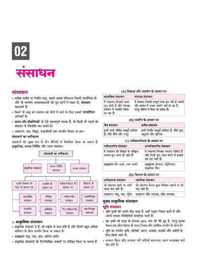 AISSEE Sainik School Class 9 Entrance Exam 2027 | Complete Study Guide | Quick Revision Notes, Practice MCQs & PYQs (2018–2026) | As per New Syllabus | Hindi Medium