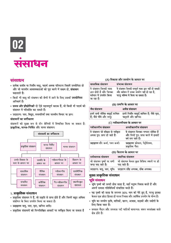 AISSEE Sainik School Class 9 Entrance Exam 2027 | Complete Study Guide | Quick Revision Notes, Practice MCQs & PYQs (2018–2026) | As per New Syllabus | Hindi Medium