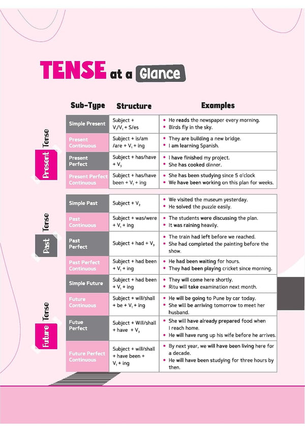 Step Up English Grammar for CBSE Class 9 | Based on NEP 2020 | Grammar & Creative Writing | Step Check for Practice, Exam Pattern, Previous Year Questions & Competency-Based Questions