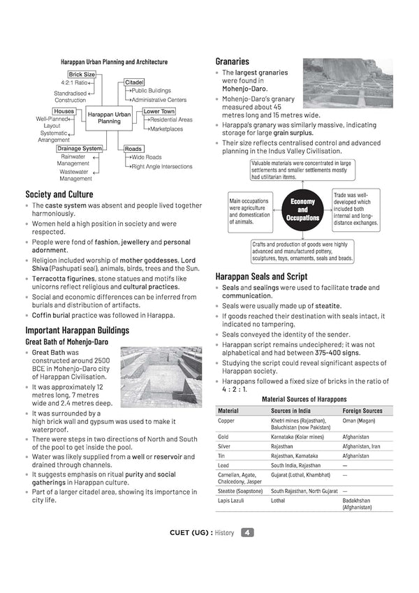 CUET UG 2026 History | Chapterwise Notes & Question Bank | Based on NTA Pattern | 1000+ NCERT MCQs, Assertion Reason & Case-Based Questions | Chapterwise Mindmaps & Flash Cards | Free Online Digital Support