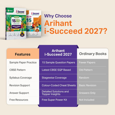 i-Succeed CBSE 15 Sample Question Papers Class 12 Economics Exam 2027 | Colour-Coded Revision Cheat Sheets, Toppers Copy with Expert Insights | FREE SUPER POWER KIT | Based on Latest CBSE SQP Released 21 Sept 2026
