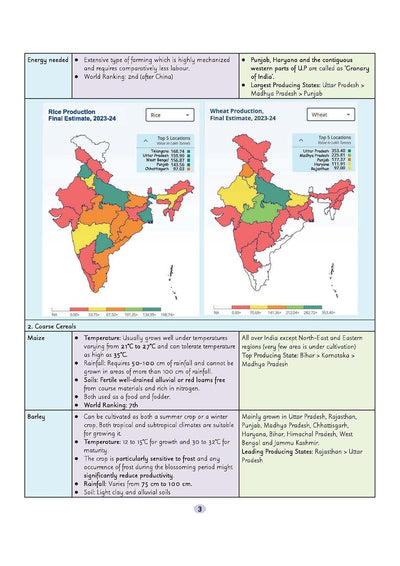 UPSC Prelims Booster | Pixel 1-Pager Revision Notes | Fast Revision, Entire Prelims GS in 1-Page Format, Concept & Fact Infographics with PYQ-Based Preparation