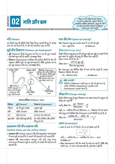 Mastermind RRB ALP (Assistant Loco Pilot) Exam 2026 | CBT-I + CBT-II + CBAT | Complete Notes, Mock Tests & Solved Papers | Formula Cheat Book & Free Current Affairs | Hindi Medium