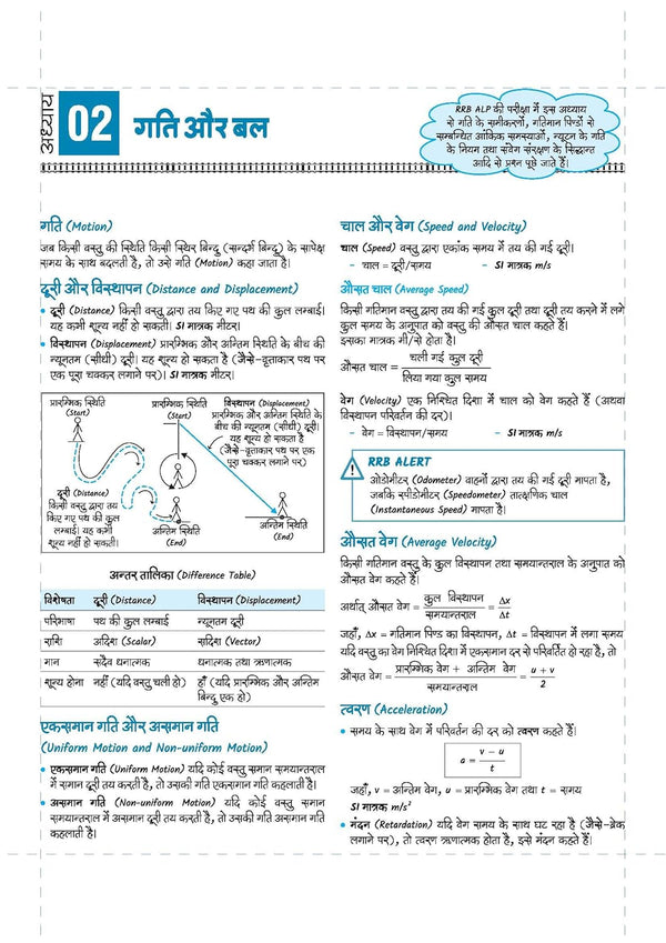Mastermind RRB ALP (Assistant Loco Pilot) Exam 2026 | CBT-I + CBT-II + CBAT | Complete Notes, Mock Tests & Solved Papers | Formula Cheat Book & Free Current Affairs | Hindi Medium