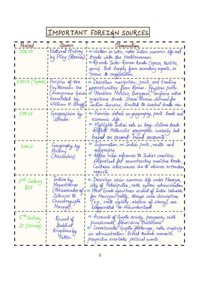 PULSE 3.0 Handwritten Notes: Ancient & Medieval India | Fully Revised Edition with SMART Framework | for UPSC Prelims, State PCS and Other Competitive Exam