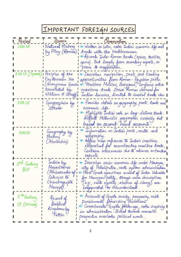 PULSE 3.0 Handwritten Notes: Ancient & Medieval India | Fully Revised Edition with SMART Framework | for UPSC Prelims, State PCS and Other Competitive Exam