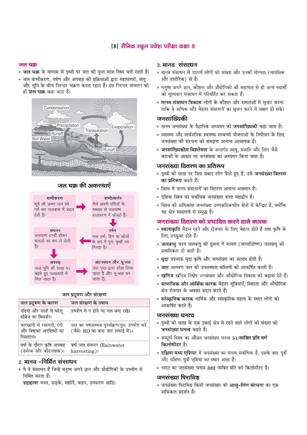 AISSEE Sainik School Class 9 Entrance Exam 2027 | Complete Study Guide | Quick Revision Notes, Practice MCQs & PYQs (2018–2026) | As per New Syllabus | Hindi Medium