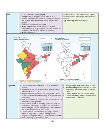 UPSC Prelims Booster | Pixel 1-Pager Revision Notes | Fast Revision, Entire Prelims GS in 1-Page Format, Concept & Fact Infographics with PYQ-Based Preparation