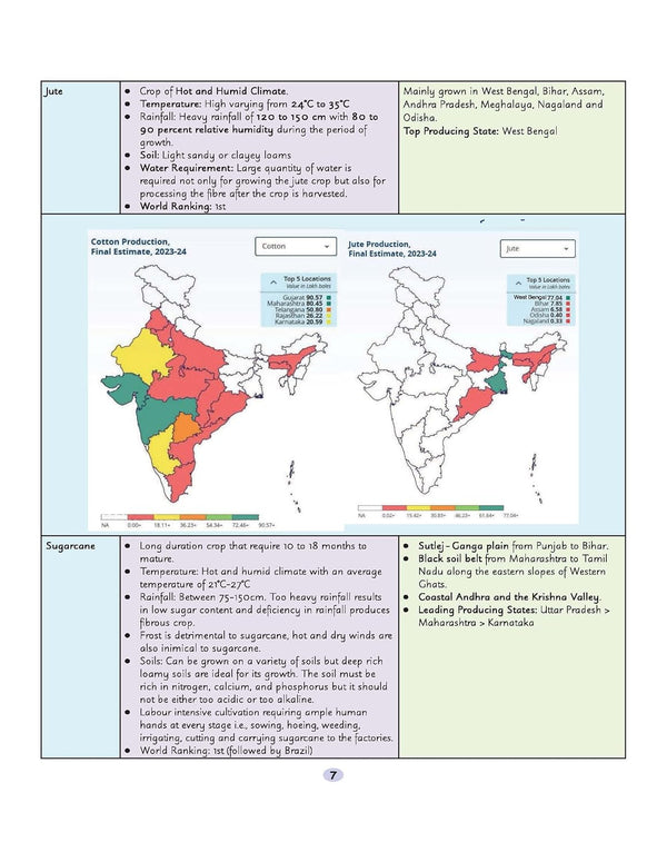 UPSC Prelims Booster | Pixel 1-Pager Revision Notes | Fast Revision, Entire Prelims GS in 1-Page Format, Concept & Fact Infographics with PYQ-Based Preparation