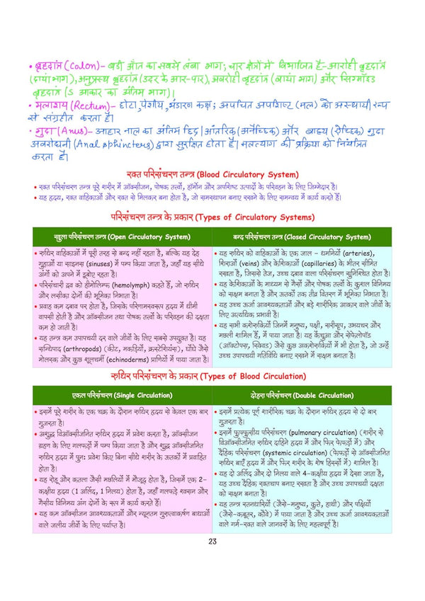 PULSE 3.0 Handwritten Notes: Science & Technology (Vigyan avam Prodhyogiki) | Fully Revised Edition with SMART Framework | for UPSC Prelims, State PCS and Other Competitive Exam | Hindi Medium