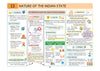 UPSC Prelims Polity | Pixel 1-Pager Revision Notes | Fast Revision, Entire Prelims GS in 1-Page Format, Concept & Fact Infographics with PYQ-Based Preparation
