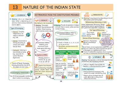 UPSC Prelims Polity | Pixel 1-Pager Revision Notes | Fast Revision, Entire Prelims GS in 1-Page Format, Concept & Fact Infographics with PYQ-Based Preparation