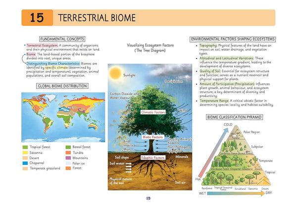UPSC Prelims Environment | Pixel 1-Pager Revision Notes | Fast Revision, Entire Prelims GS in 1-Page Format, Concept & Fact Infographics with PYQ-Based Preparation