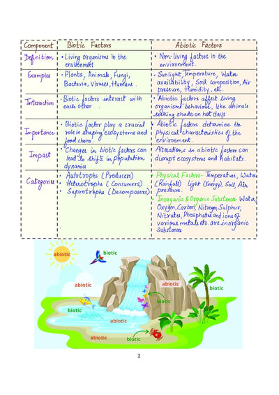 PULSE 3.0 Handwritten Notes: Environment & Ecology | Fully Revised Edition with SMART Framework | for UPSC Prelims, State PCS and Other Competitive Exam