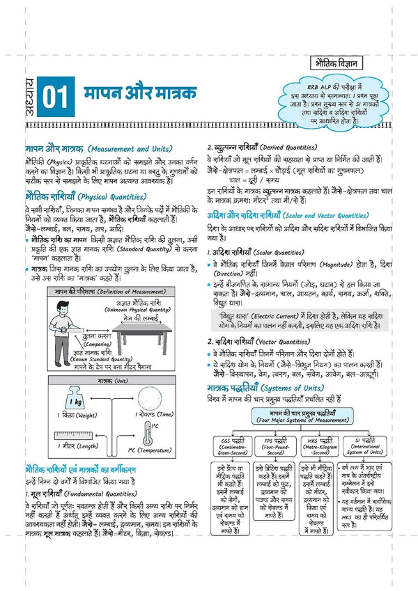 Mastermind RRB ALP (Assistant Loco Pilot) Exam 2026 | CBT-I + CBT-II + CBAT | Complete Notes, Mock Tests & Solved Papers | Formula Cheat Book & Free Current Affairs | Hindi Medium
