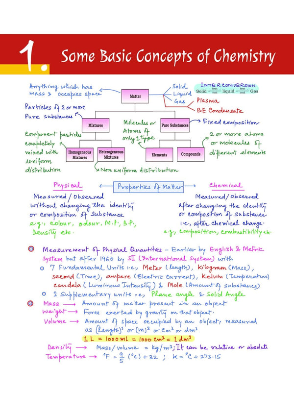 NEET (UG) Chemistry Handwritten Notes 2027 | Med Essence Personalised Study Guide | PYQ Punch, Exam-Oriented Concepts, Quick Revision & NEET Accelerate | Free Online Support