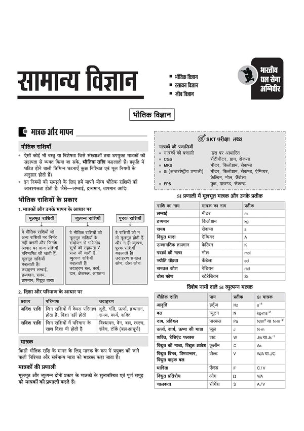 Indian Army Agniveer SKT/Clerk Recruitment Exam | Complete Syllabus Coverage, Chapterwise PYQs, Maths Formulas | Hindi Medium