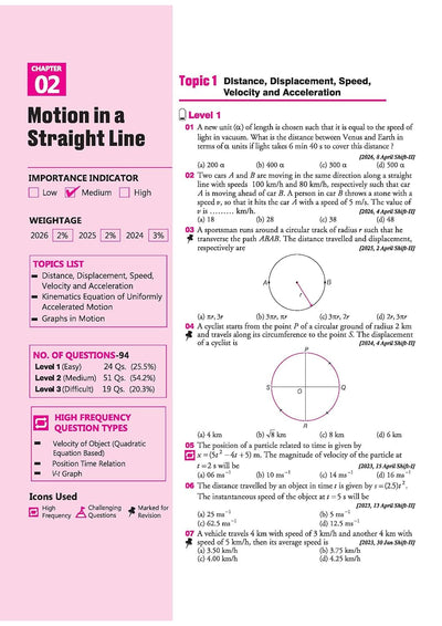 25 Years JEE Main Physics | Chapterwise Topicwise Levelwise 3500+ MCQs (2026–2002) for JEE Main & AIEEE | NTA Authenticated Answers & Topicwise Worksheets | Key Ideas, Concept Enhancer, Trap Alert
