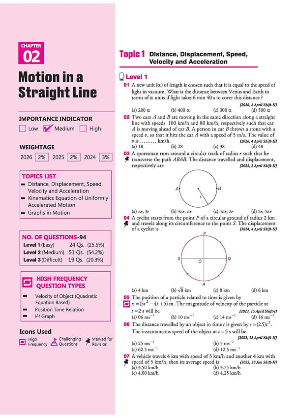 25 Years JEE Main Physics | Chapterwise Topicwise Levelwise 3500+ MCQs (2026–2002) for JEE Main & AIEEE | NTA Authenticated Answers & Topicwise Worksheets | Key Ideas, Concept Enhancer, Trap Alert